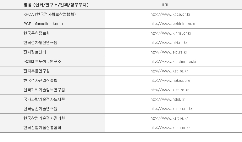 협회 및 연구소