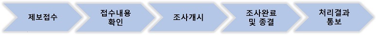 절차상세